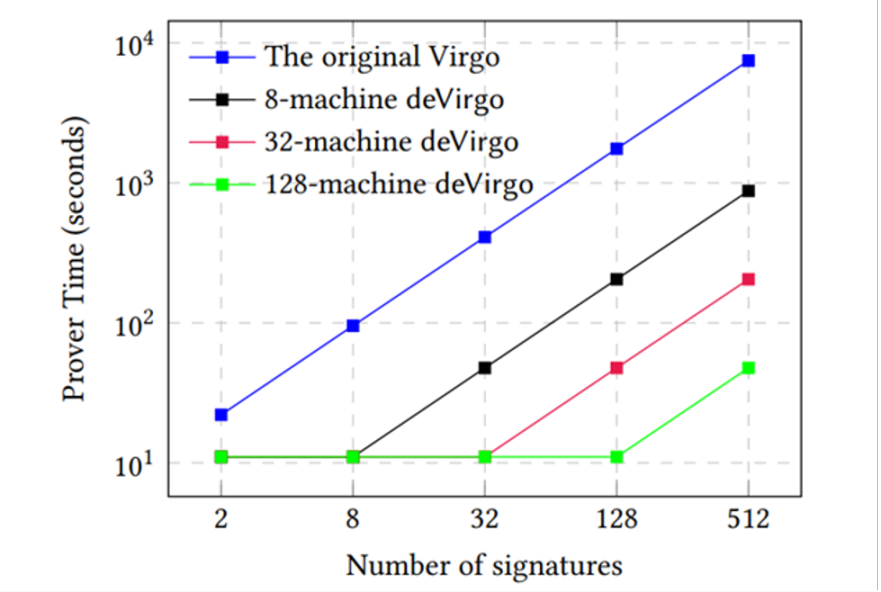 deVirgo 算法相比于 Virgo 算法