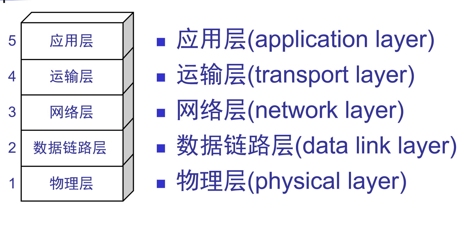 体系结构