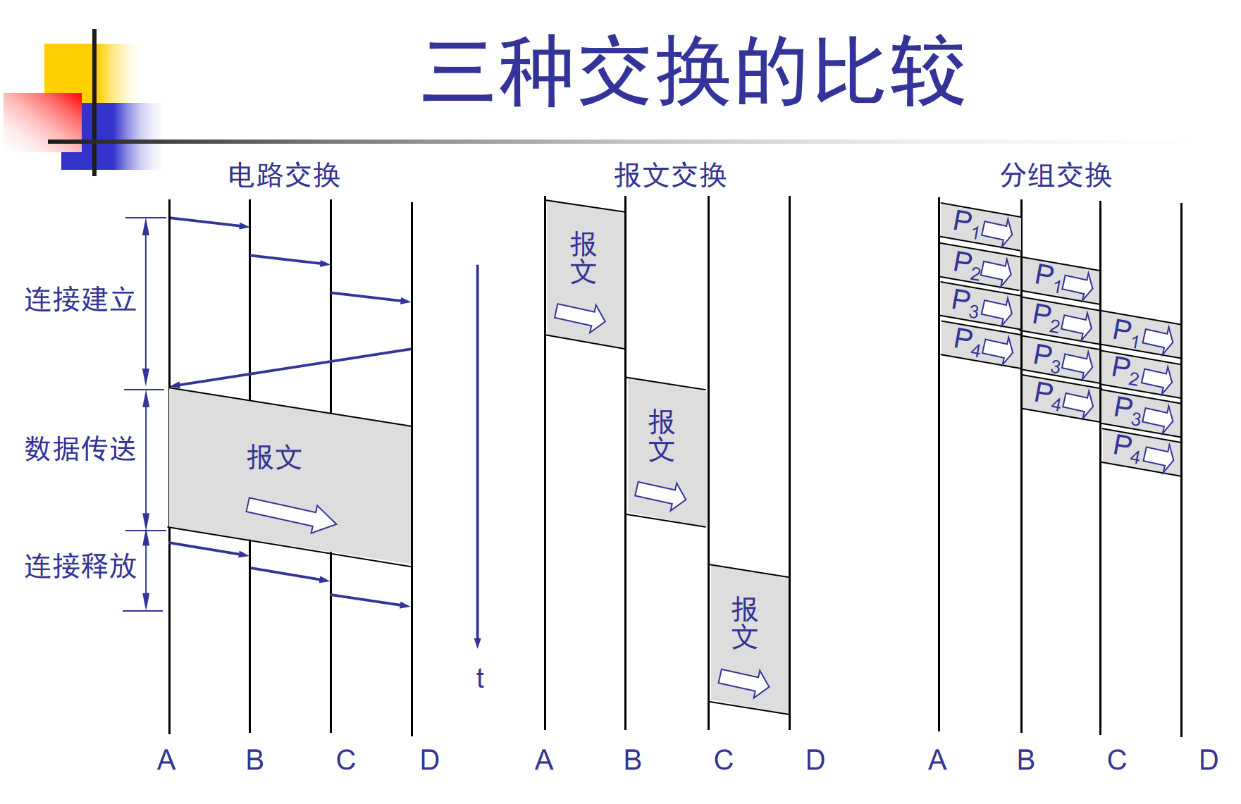 比较