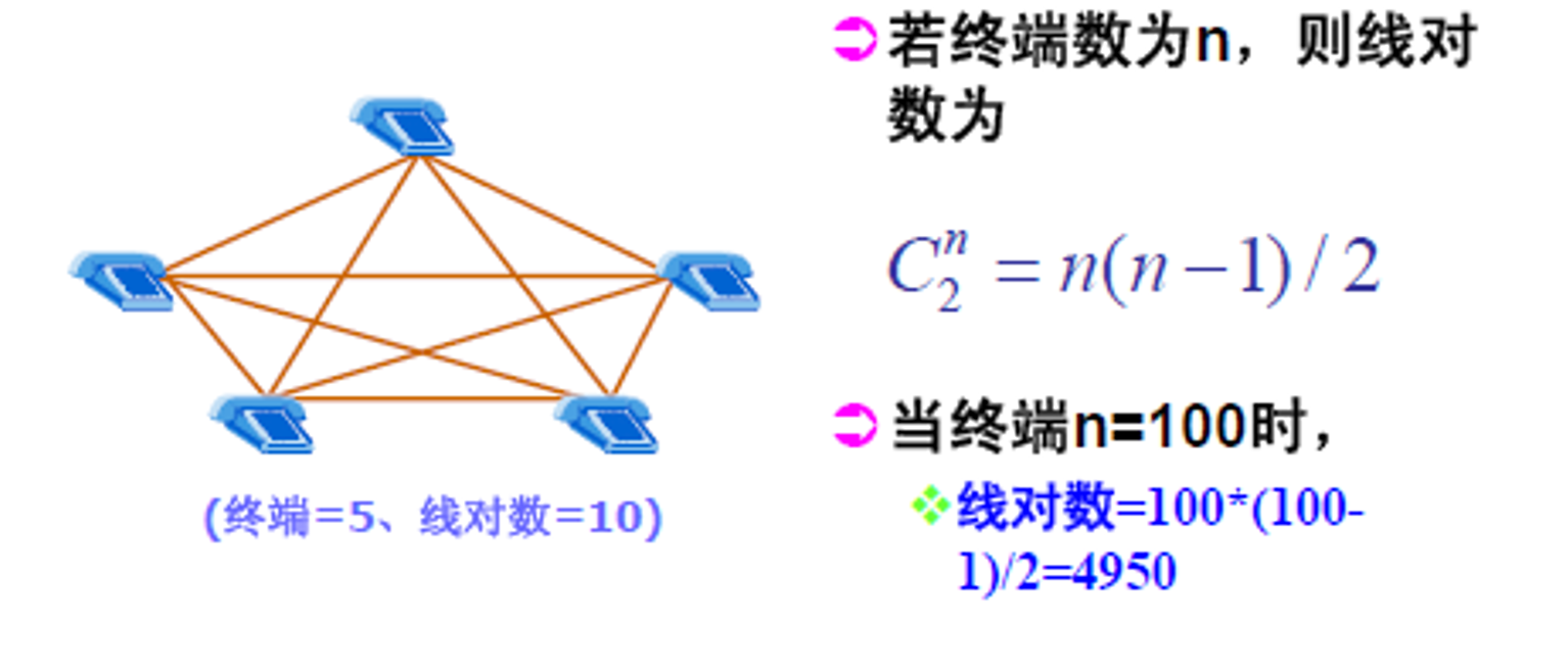 计算