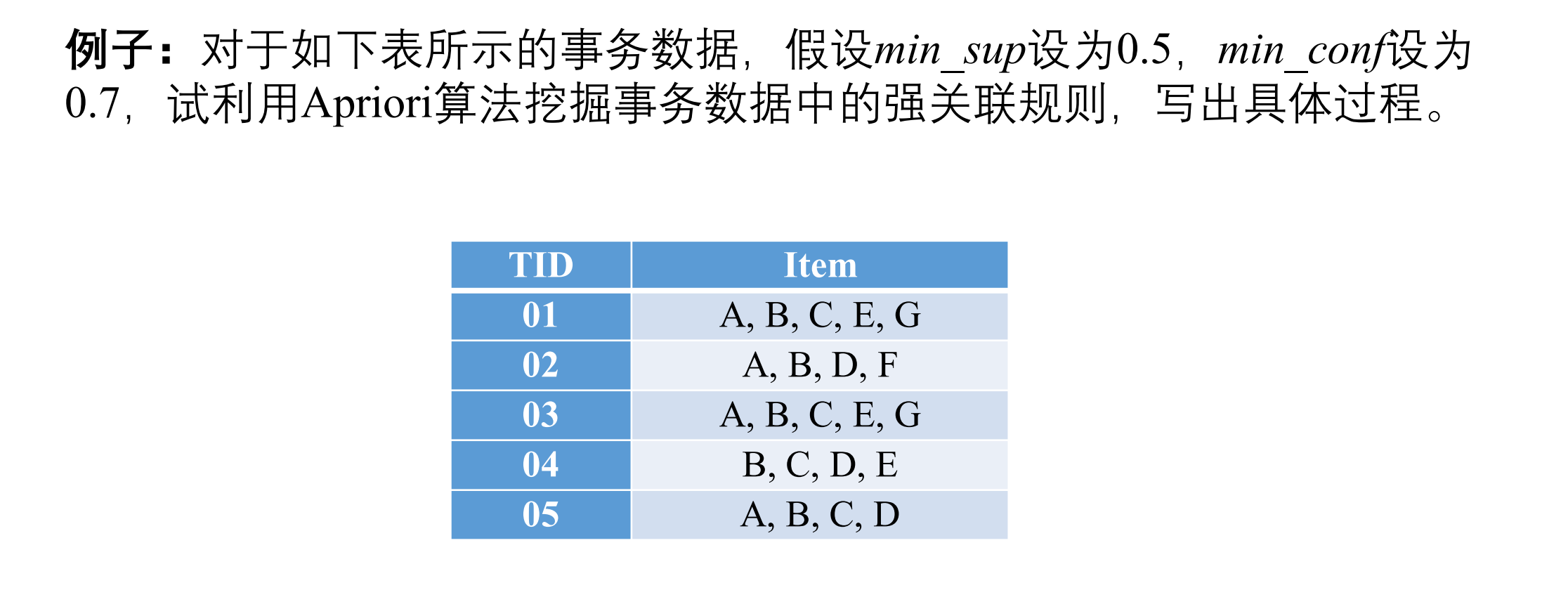 Apriori算法例子