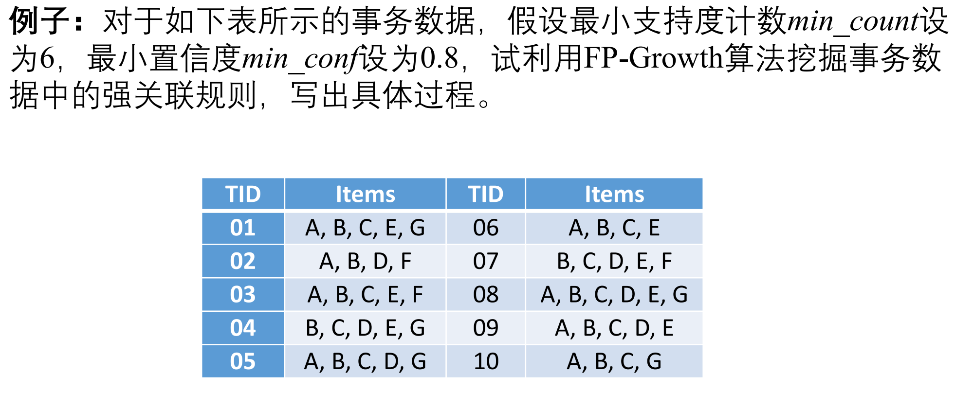 FP_growth算法例子