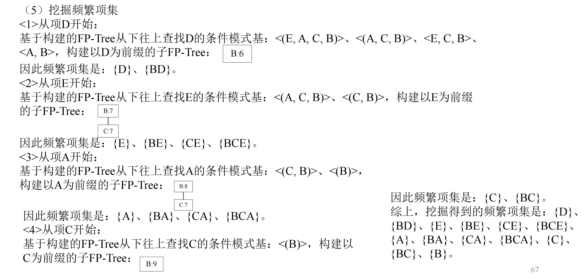 FP_growth算法例子