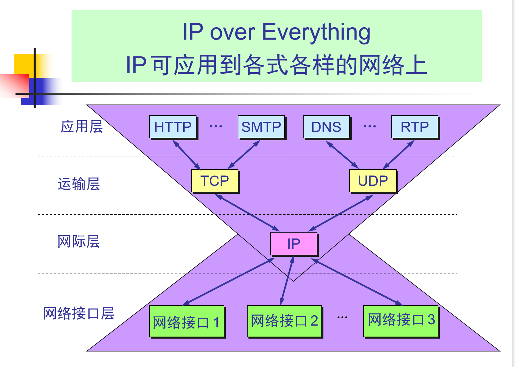 IP